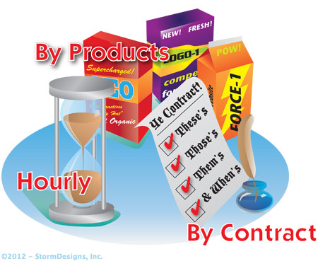 Design Projects done YOUR way!